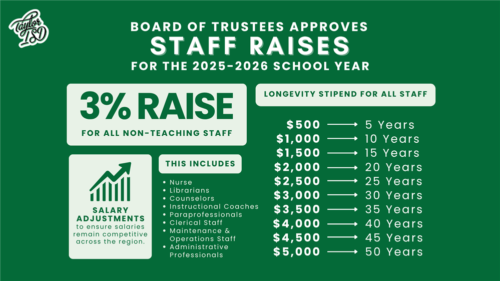 2025-2026 Staff Raises graphic